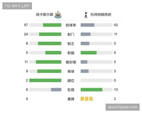 伊萨克如何驱动纽卡崛起：战术定位与数据贡献深度解析