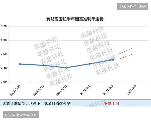 I组黑马路线图预测